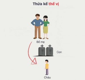 Thừa kế thế vị là gì? Khi nào được thừa kế thế vị? (Ảnh từ internet)