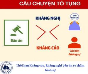 Thời hạn kháng cáo, kháng nghị bản án sơ thẩm hình sự
