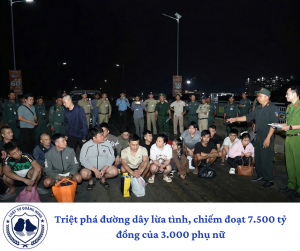 Triệt phá đường dây lừa tình, chiếm đoạt 7.500 tỷ đồng của 3.000 phụ nữ